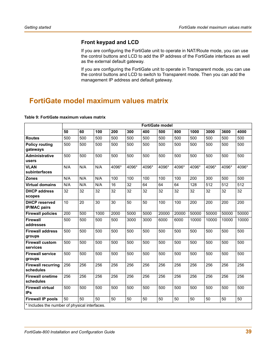 Front keypad and lcd, Fortigate model maximum values matrix, 39 front keypad and lcd | Fortinet FortiGate-800 User Manual | Page 39 / 336