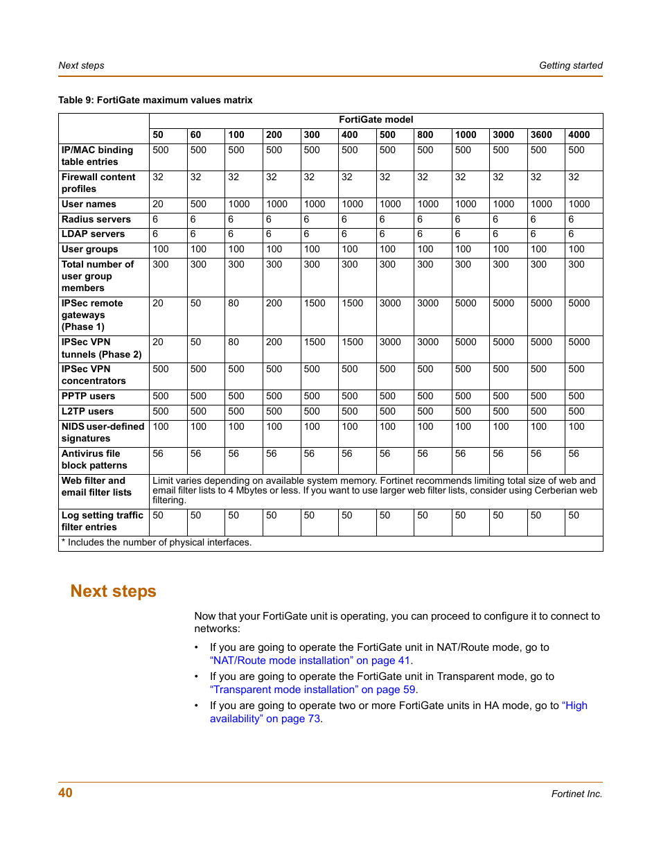 Next steps | Fortinet FortiGate-800 User Manual | Page 40 / 336