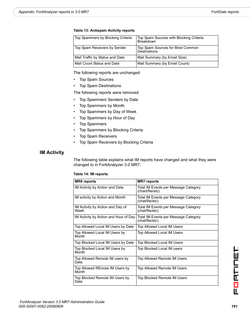 Im activity | Fortinet FortiAnalyzer 3.0 MR7 User Manual | Page 203 / 234