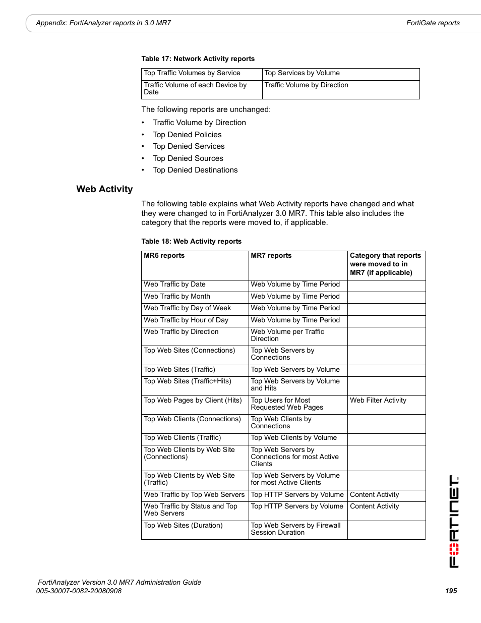 Web activity | Fortinet FortiAnalyzer 3.0 MR7 User Manual | Page 207 / 234