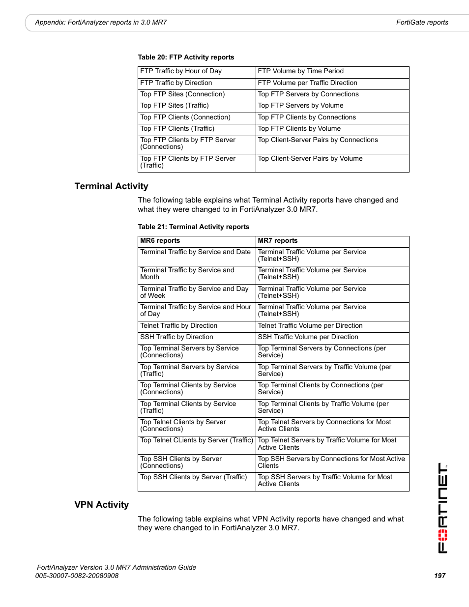 Terminal activity, Vpn activity, Terminal activity vpn activity | Fortinet FortiAnalyzer 3.0 MR7 User Manual | Page 209 / 234