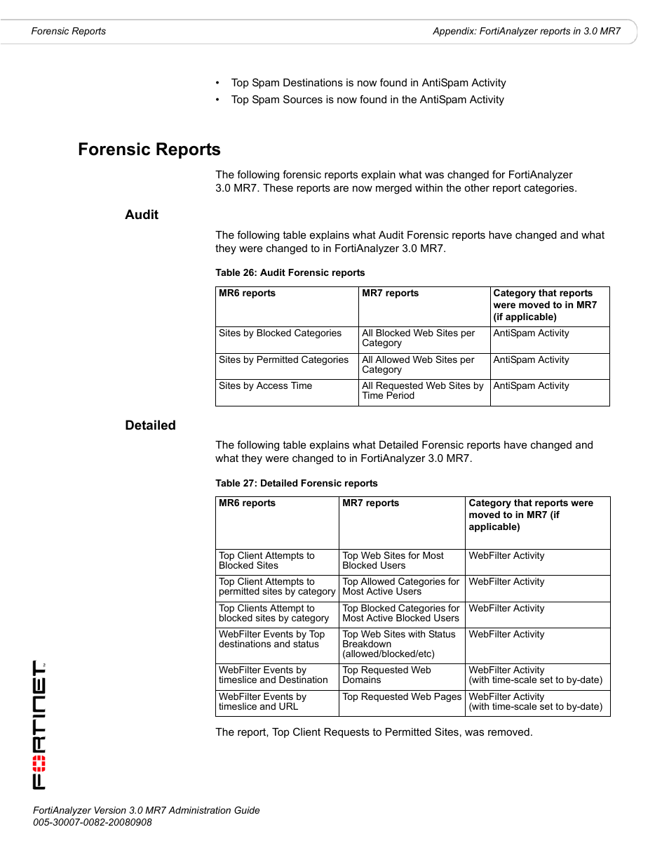 Forensic reports, Audit, Detailed | Audit detailed | Fortinet FortiAnalyzer 3.0 MR7 User Manual | Page 214 / 234