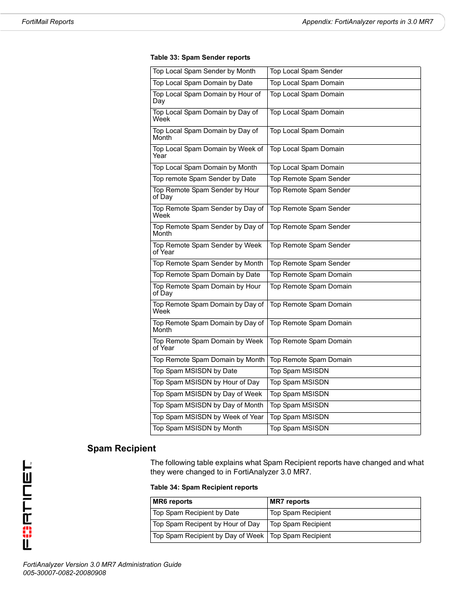 Spam recipient | Fortinet FortiAnalyzer 3.0 MR7 User Manual | Page 220 / 234