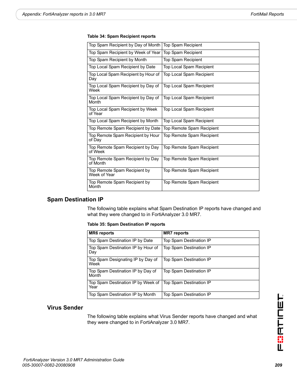 Spam destination ip, Virus sender, Spam destination ip virus sender | Fortinet FortiAnalyzer 3.0 MR7 User Manual | Page 221 / 234