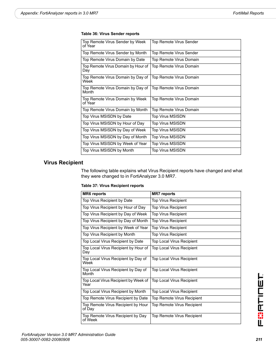 Virus recipient | Fortinet FortiAnalyzer 3.0 MR7 User Manual | Page 223 / 234