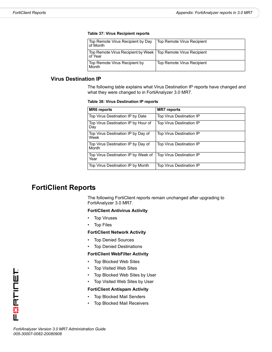 Virus destination ip, Forticlient reports | Fortinet FortiAnalyzer 3.0 MR7 User Manual | Page 224 / 234
