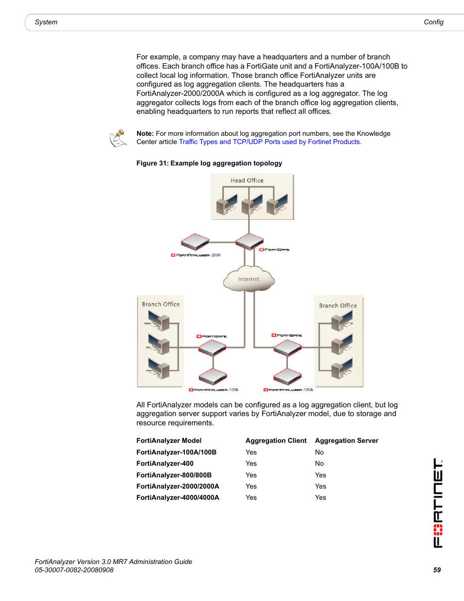 Fortinet FortiAnalyzer 3.0 MR7 User Manual | Page 59 / 234
