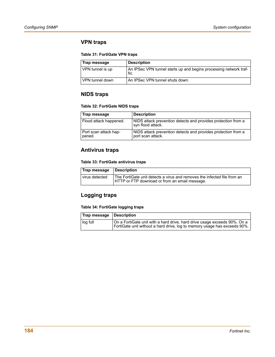 Vpn traps, Nids traps, Antivirus traps | Logging traps, Vpn traps nids traps antivirus traps logging traps | Fortinet FortiGate 4000 User Manual | Page 184 / 332