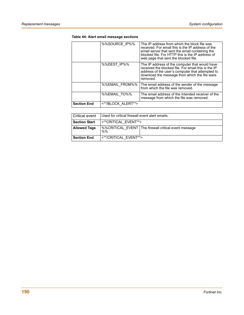 Fortinet FortiGate 4000 User Manual | Page 190 / 332