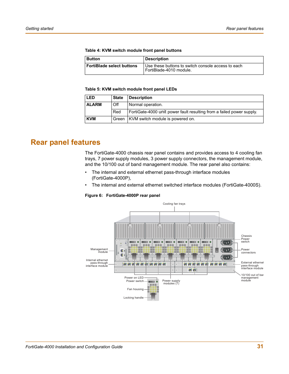 Rear panel features, Unit | Fortinet FortiGate 4000 User Manual | Page 31 / 332