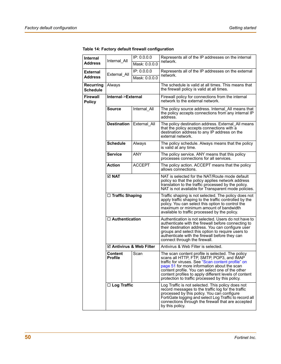 Fortinet FortiGate 4000 User Manual | Page 50 / 332