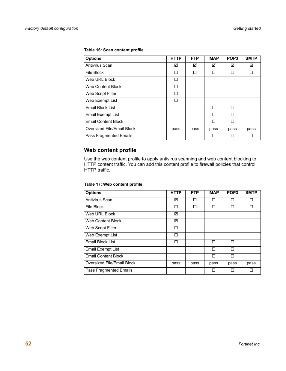 Web content profile | Fortinet FortiGate 4000 User Manual | Page 52 / 332