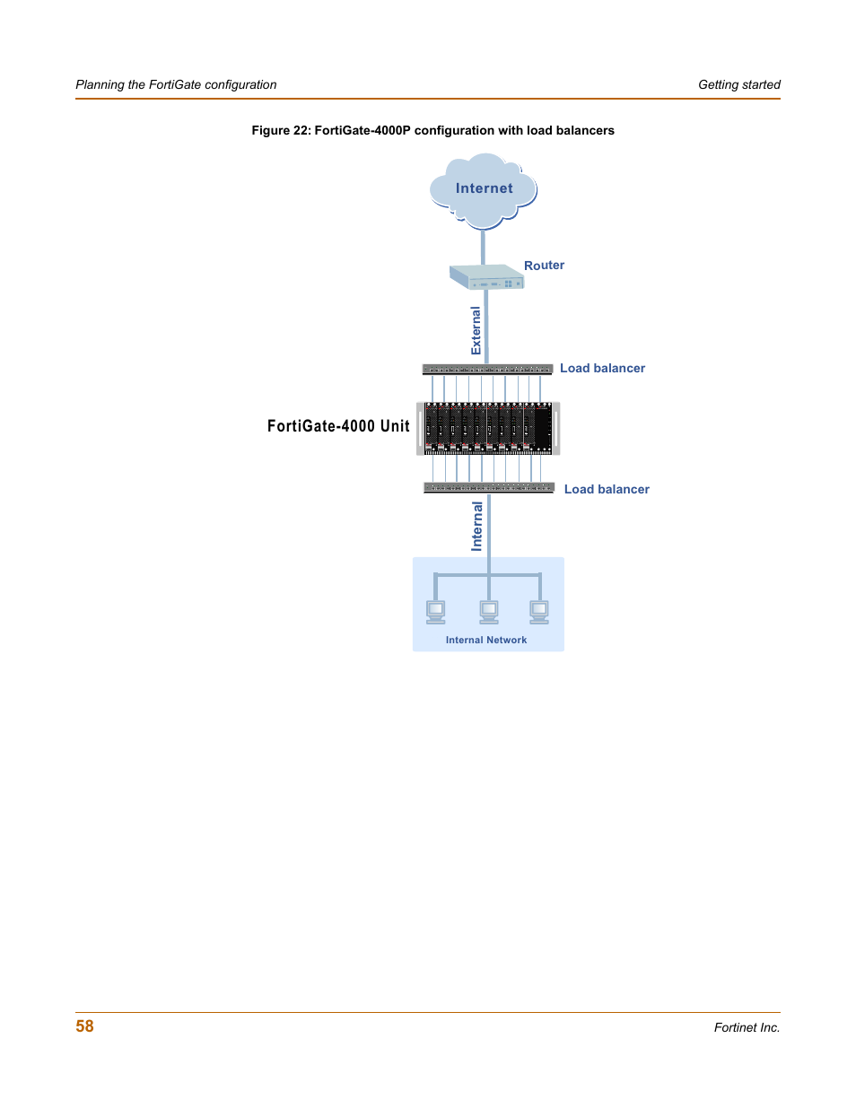 Fortigate-4000 unit | Fortinet FortiGate 4000 User Manual | Page 58 / 332