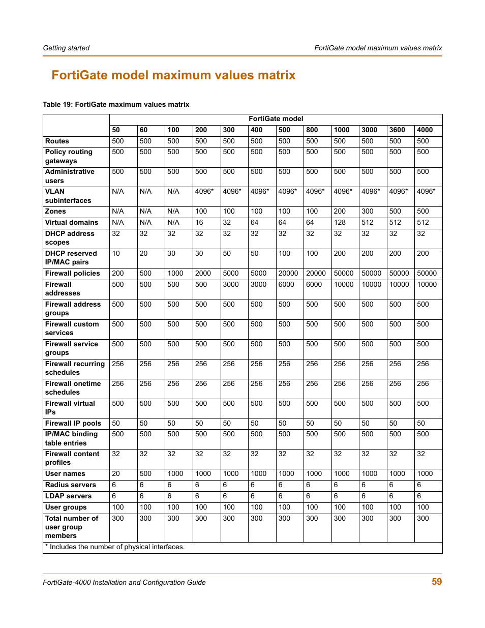 Fortigate model maximum values matrix | Fortinet FortiGate 4000 User Manual | Page 59 / 332