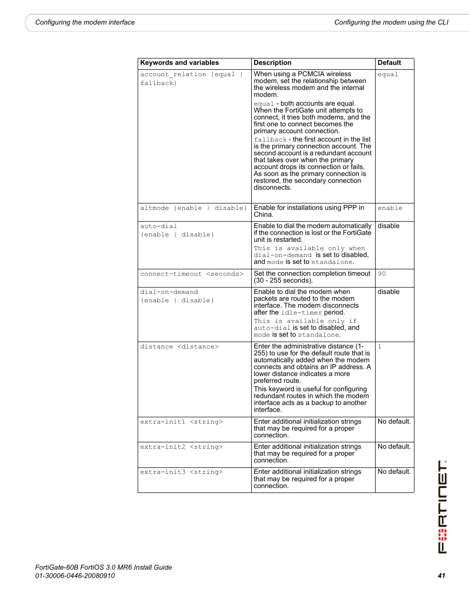 Account_relation {equal | fallback | Fortinet FortiGate 60B User Manual | Page 41 / 66