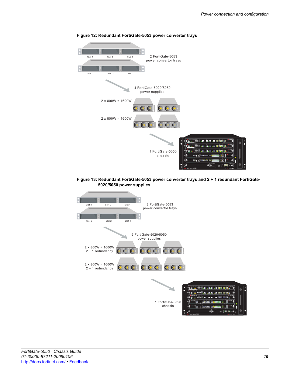 Fortinet FortiGate 5050 User Manual | Page 19 / 26