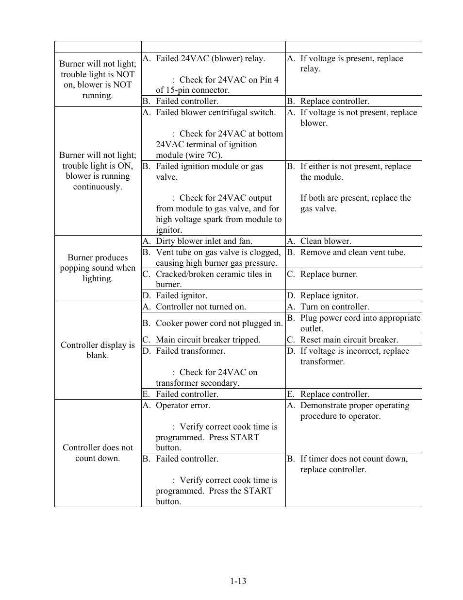 Frymaster GBC  EN User Manual | Page 16 / 48