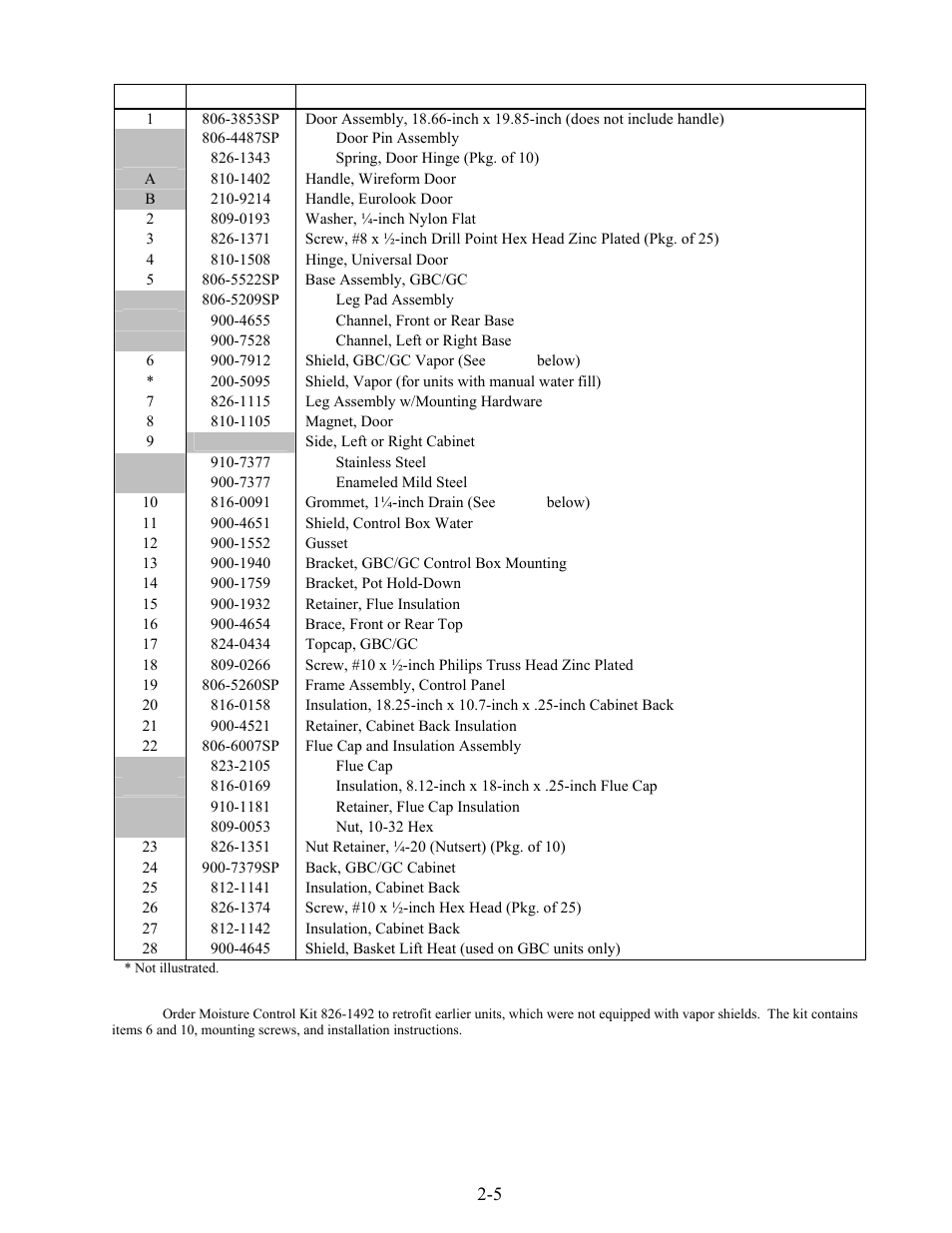 Frymaster GBC  EN User Manual | Page 25 / 48