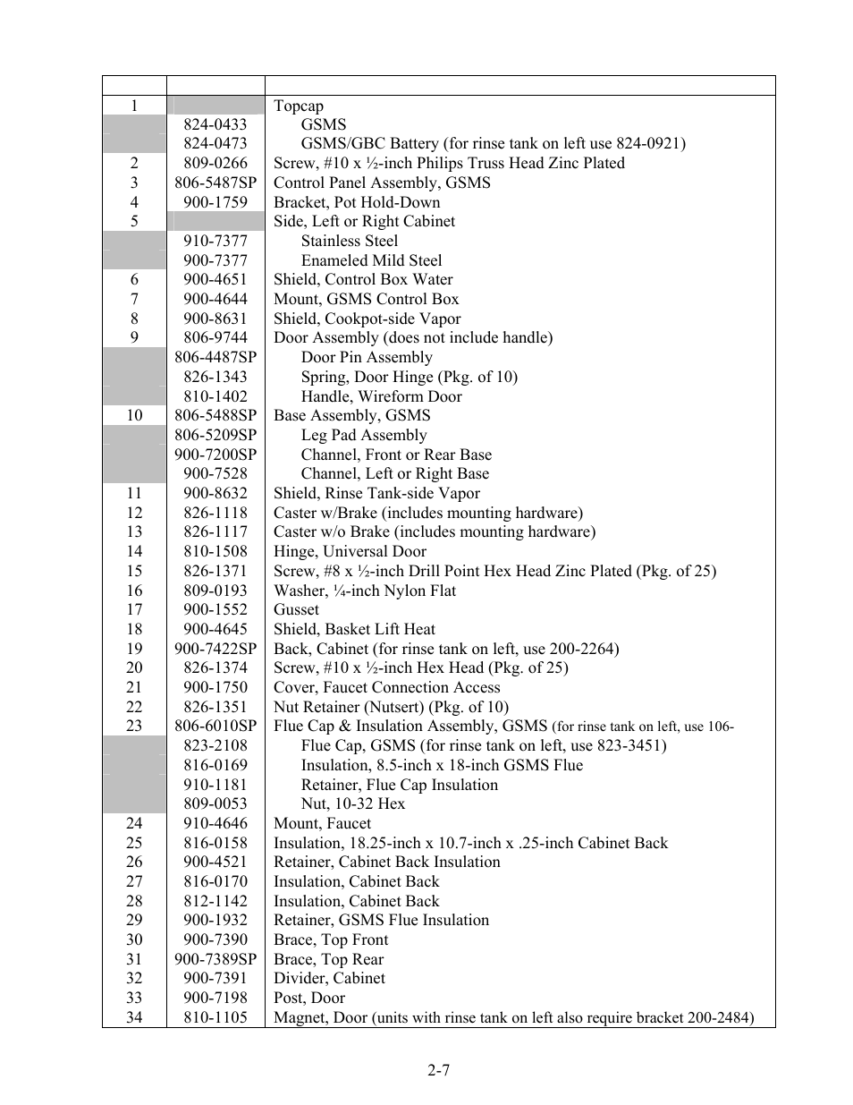 Frymaster GBC  EN User Manual | Page 27 / 48