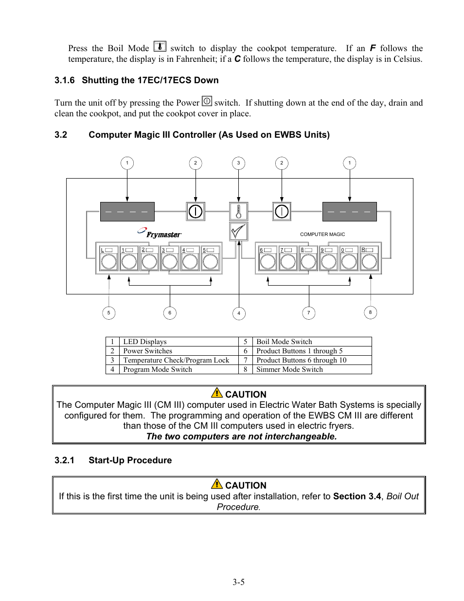 Frymaster 17EC User Manual | Page 19 / 96