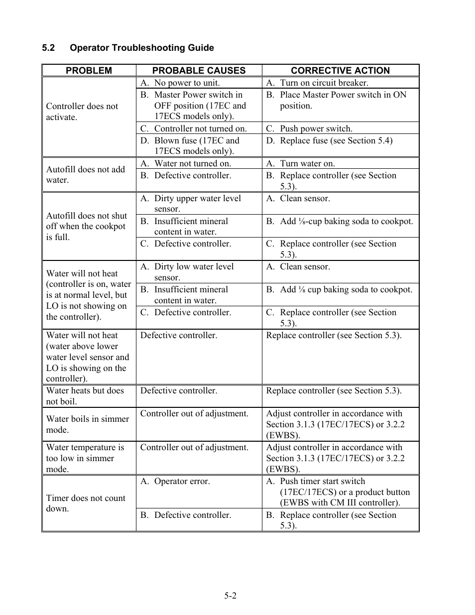 Frymaster 17EC User Manual | Page 30 / 96
