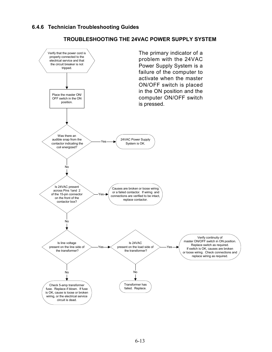 Frymaster 17EC User Manual | Page 45 / 96