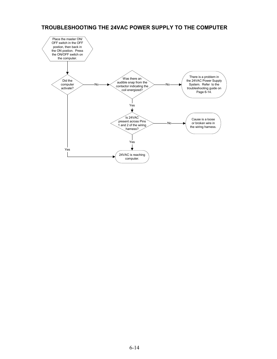 Frymaster 17EC User Manual | Page 46 / 96