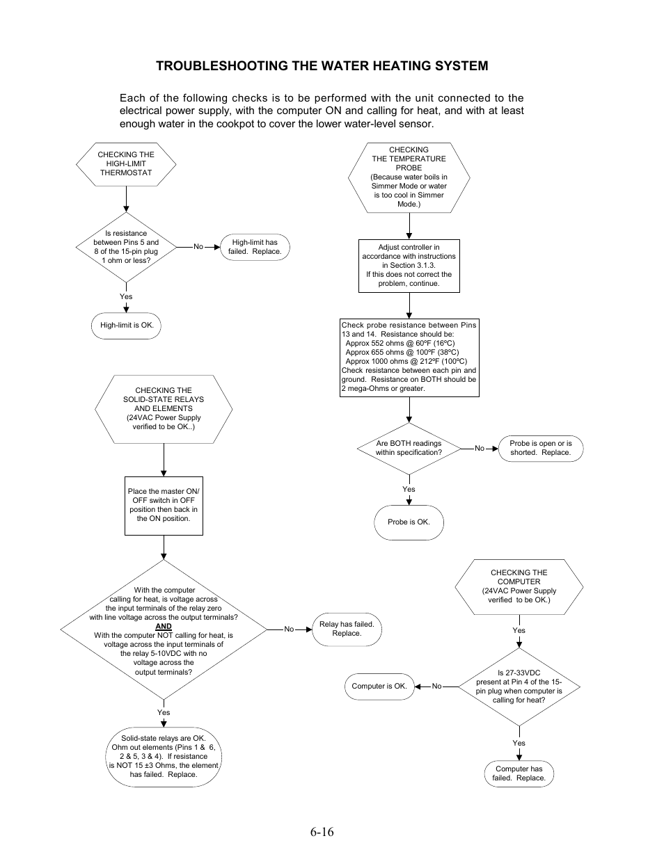 16 troubleshooting the water heating system | Frymaster 17EC User Manual | Page 48 / 96