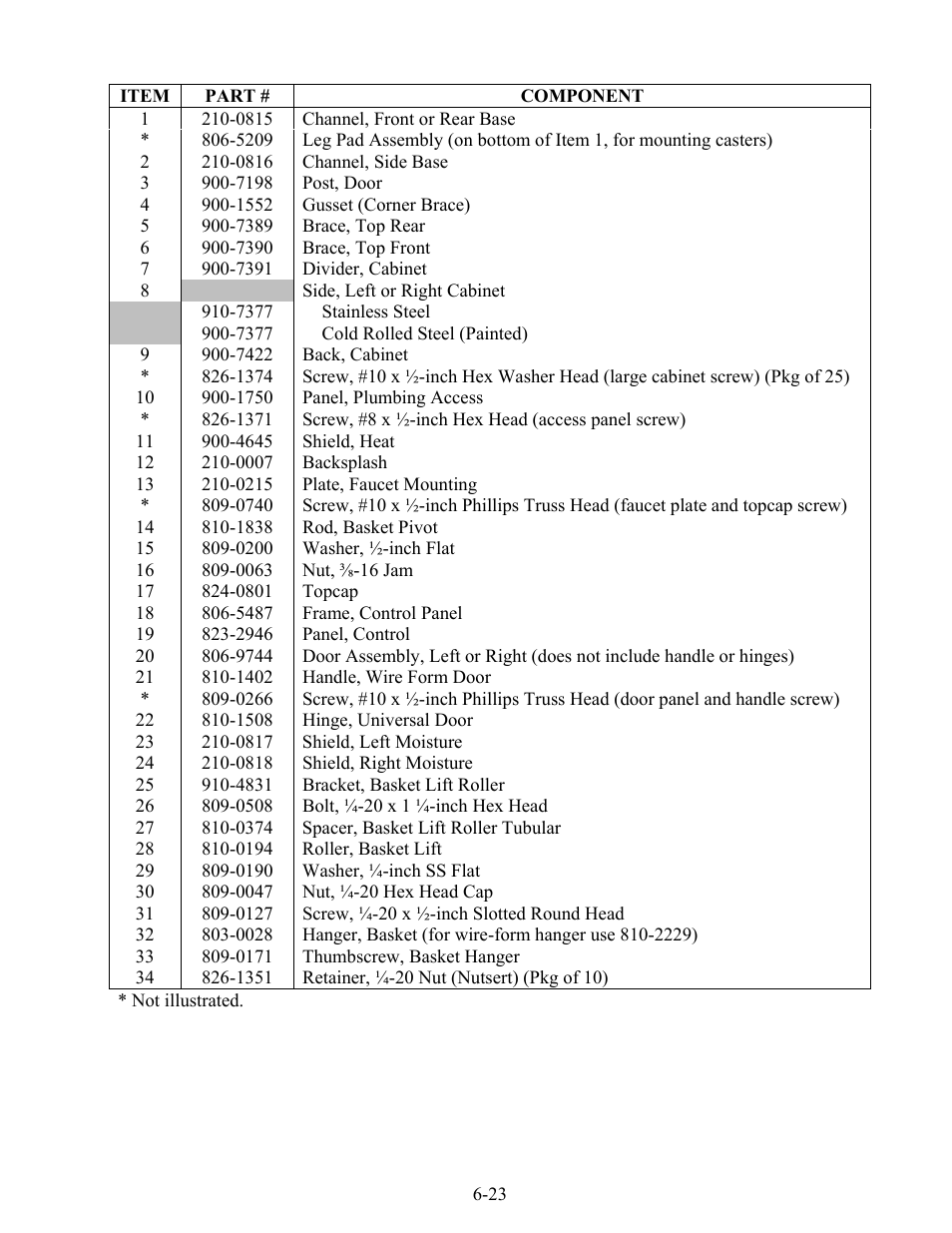 Frymaster 17EC User Manual | Page 55 / 96