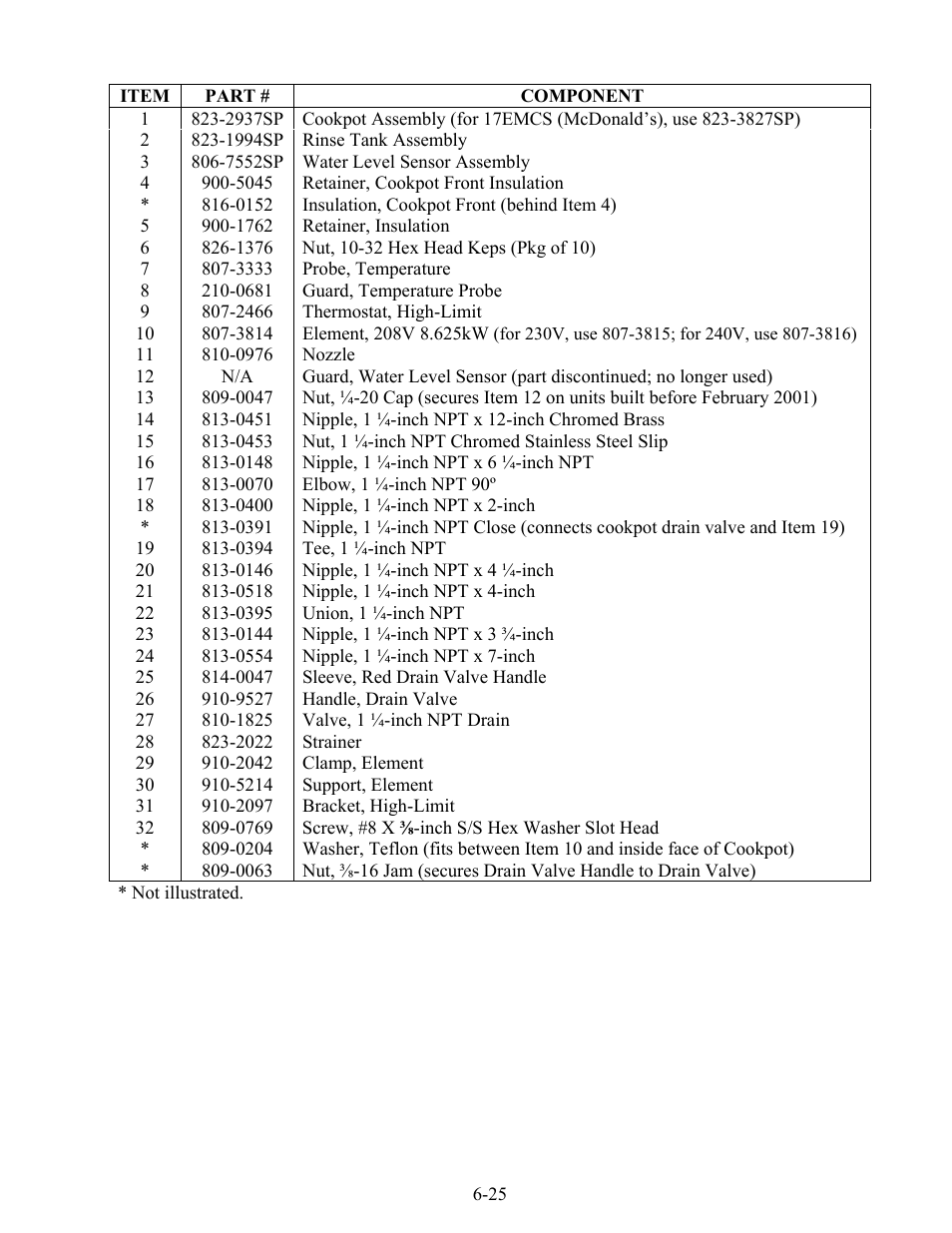 Frymaster 17EC User Manual | Page 57 / 96