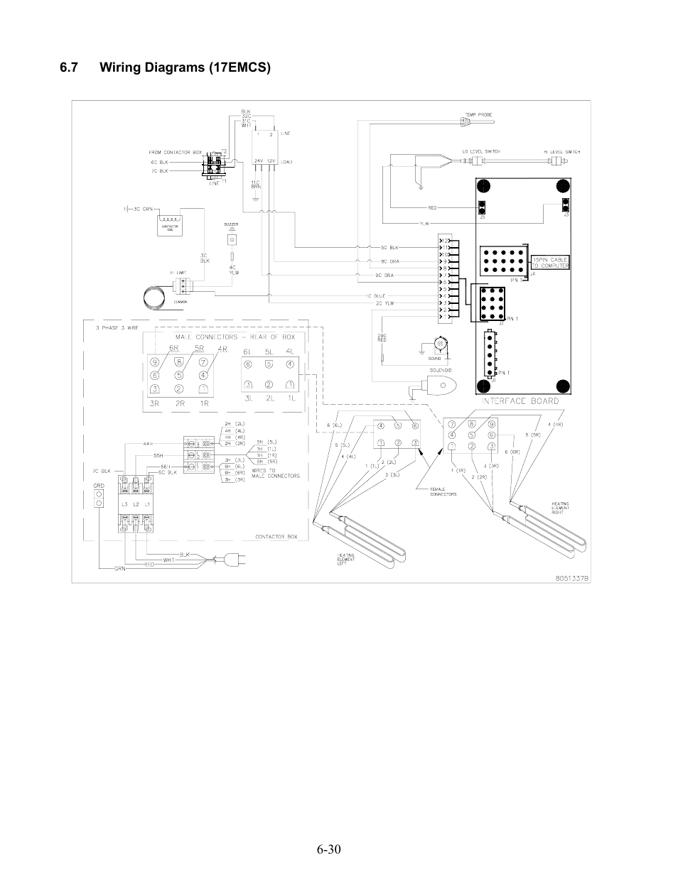 Frymaster 17EC User Manual | Page 62 / 96