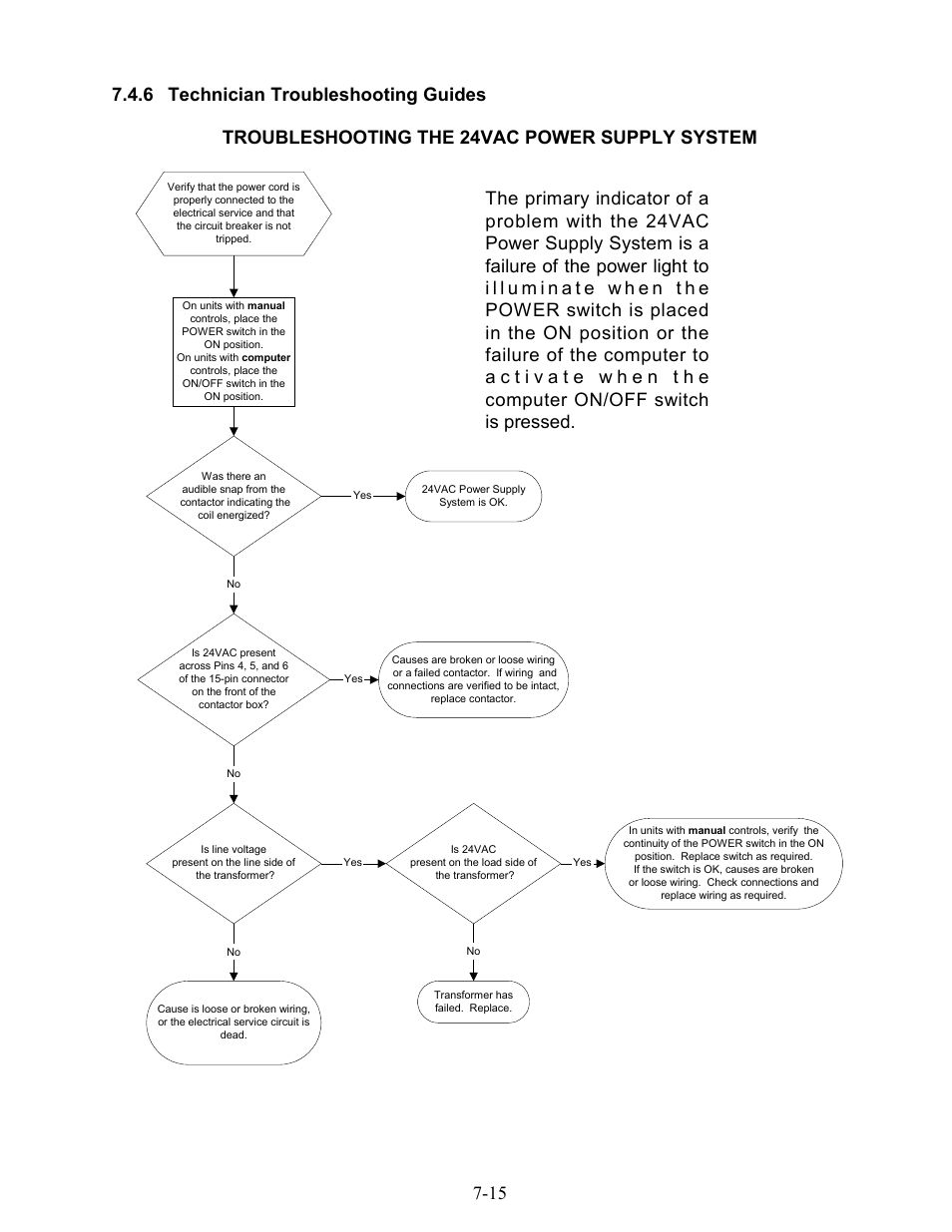 Frymaster 17EC User Manual | Page 79 / 96