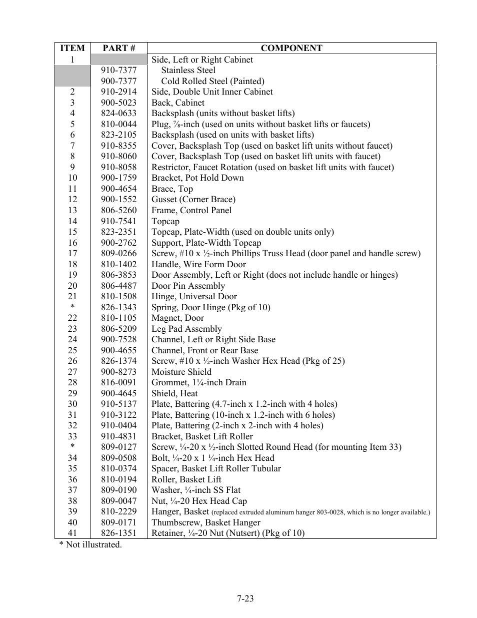 Frymaster 17EC User Manual | Page 87 / 96