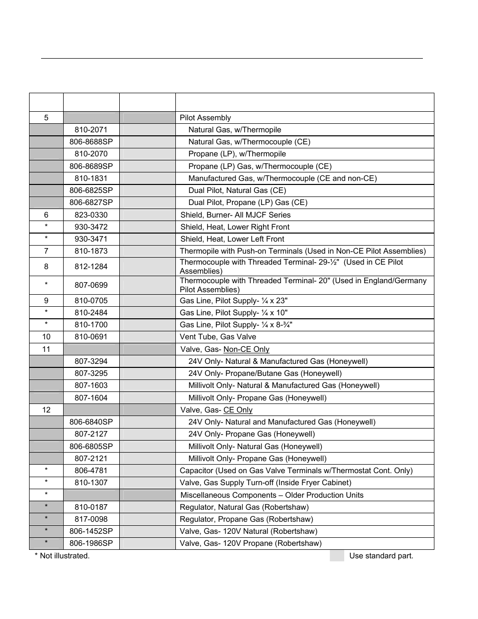 2 burner manifold components (cont.) | Frymaster FMCFE User Manual | Page 49 / 88