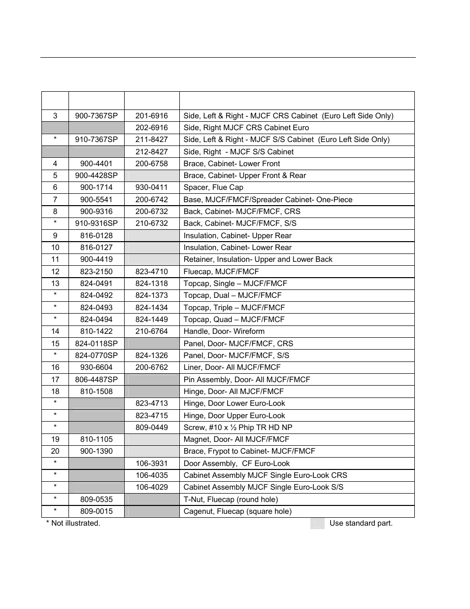 Frymaster FMCFE User Manual | Page 51 / 88