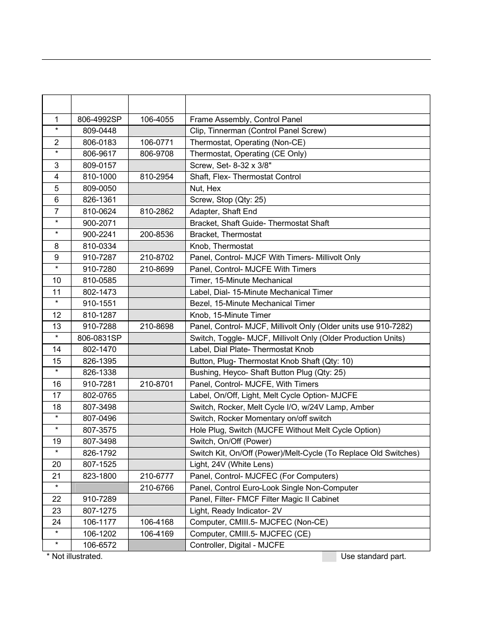 Frymaster FMCFE User Manual | Page 59 / 88