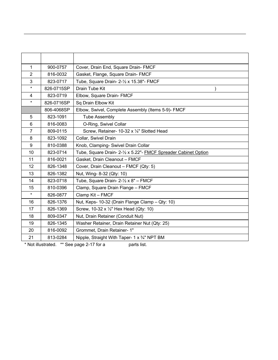 Frymaster FMCFE User Manual | Page 61 / 88