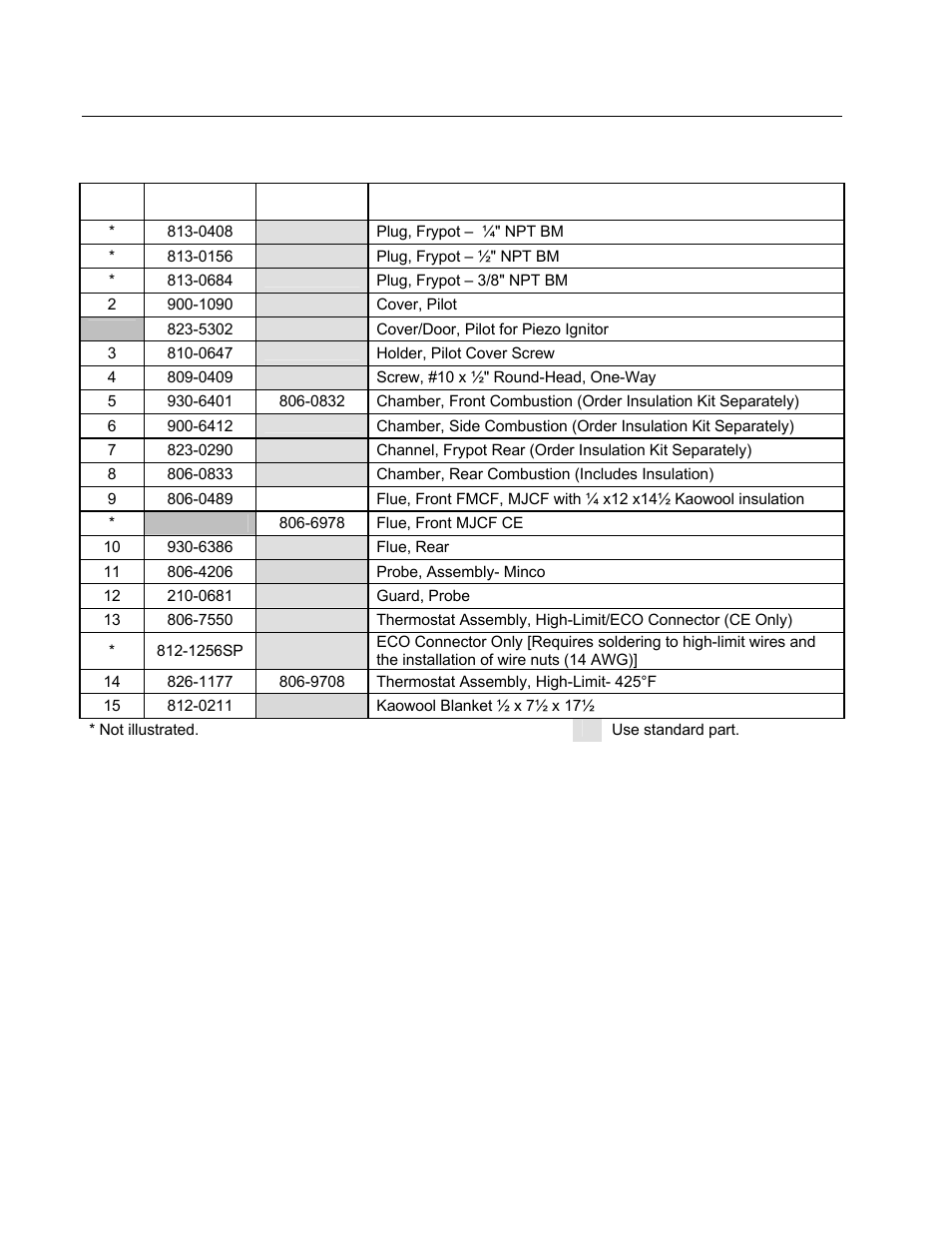 Frymaster FMCFE User Manual | Page 75 / 88