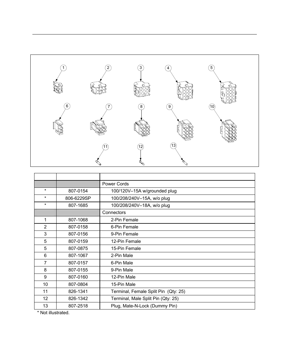 9 wiring connectors, pin terminals and power cords | Frymaster FMCFE User Manual | Page 76 / 88