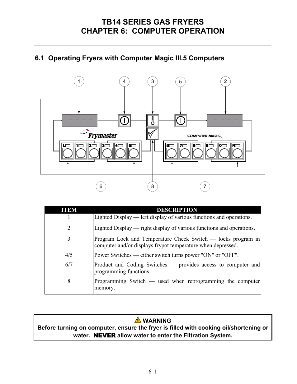 Frymaster TB14 User Manual | Page 36 / 60
