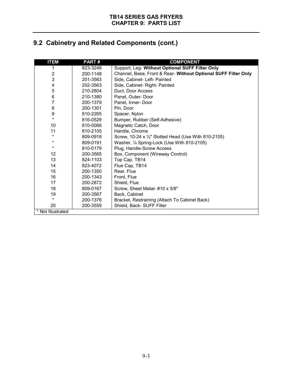 2 cabinetry and related components (cont.) | Frymaster TB14 User Manual | Page 52 / 60