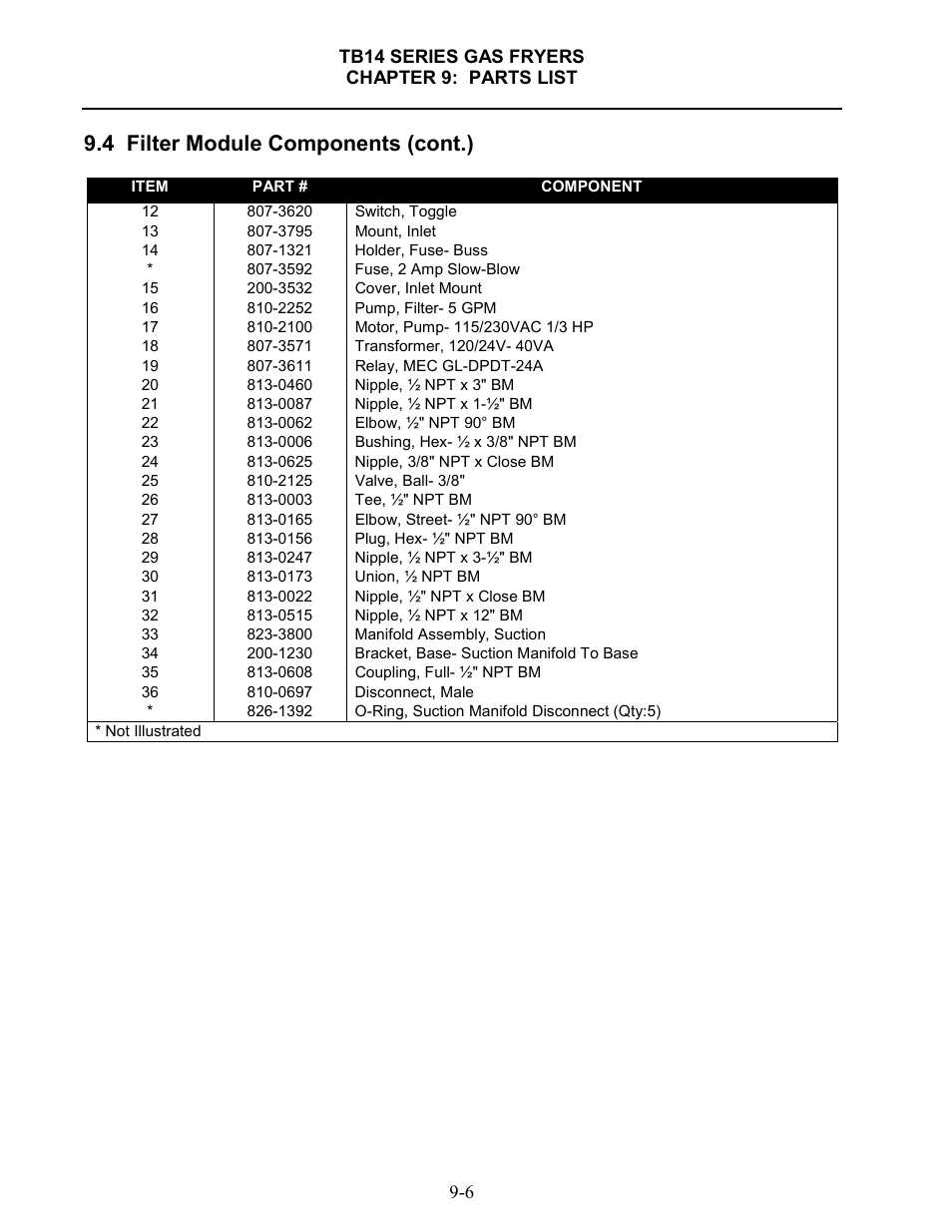 4 filter module components (cont.) | Frymaster TB14 User Manual | Page 55 / 60