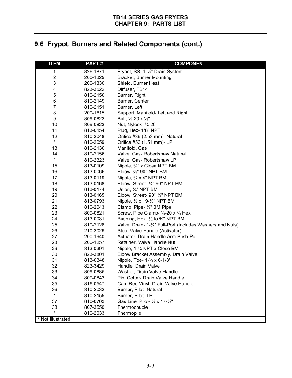 6 frypot, burners and related components (cont.) | Frymaster TB14 User Manual | Page 58 / 60