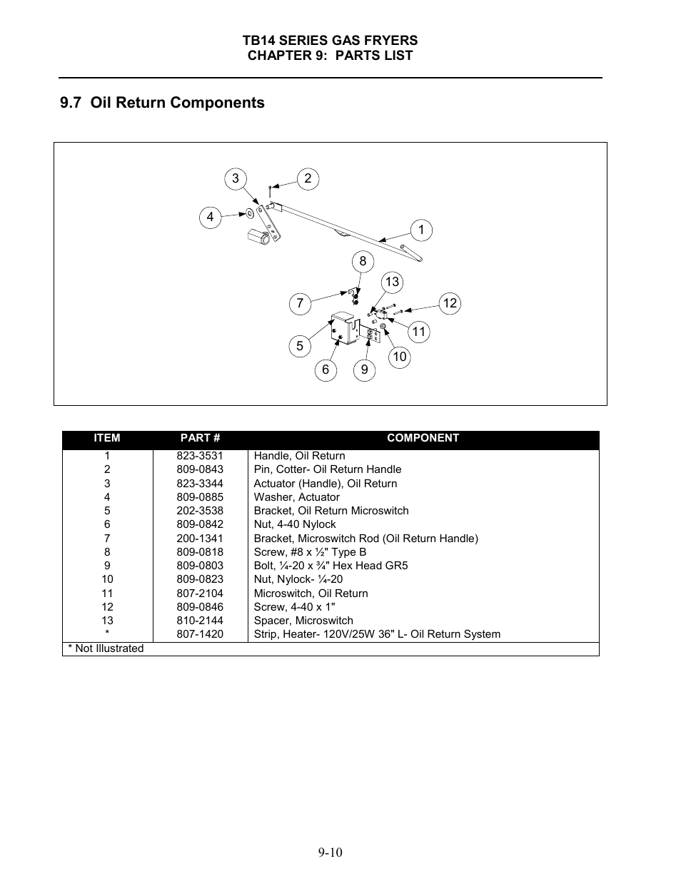 7 oil return components | Frymaster TB14 User Manual | Page 59 / 60