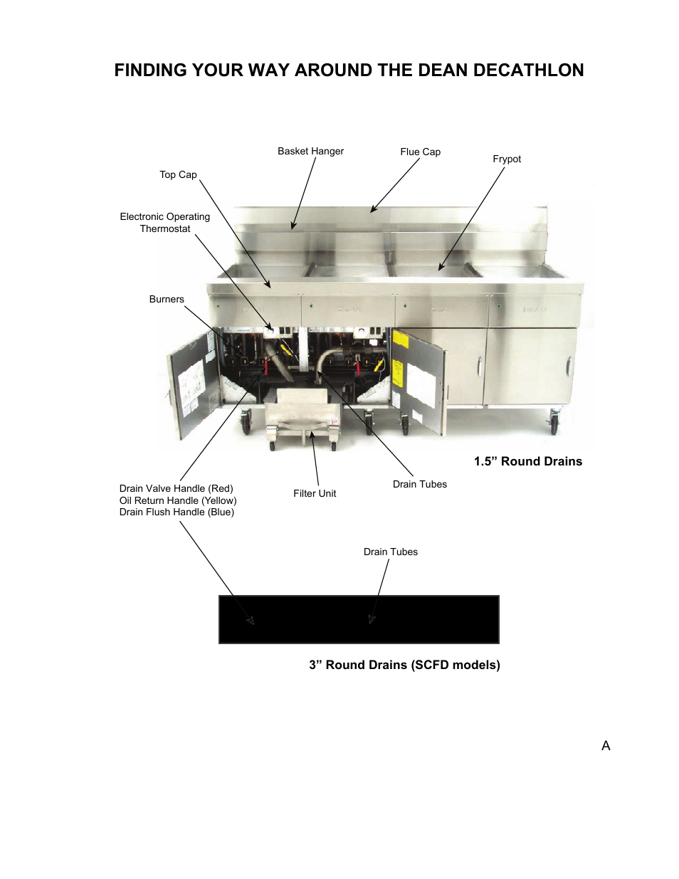 Finding your way around the dean decathlon | Frymaster D50 Series User Manual | Page 6 / 44