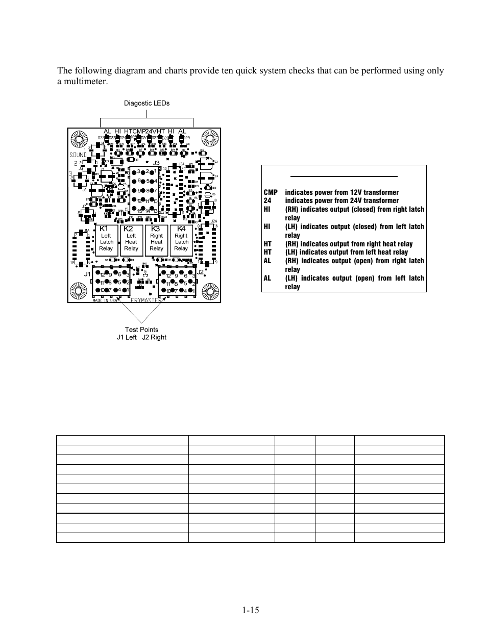 Frymaster FOOTPRINT E4 User Manual | Page 20 / 88