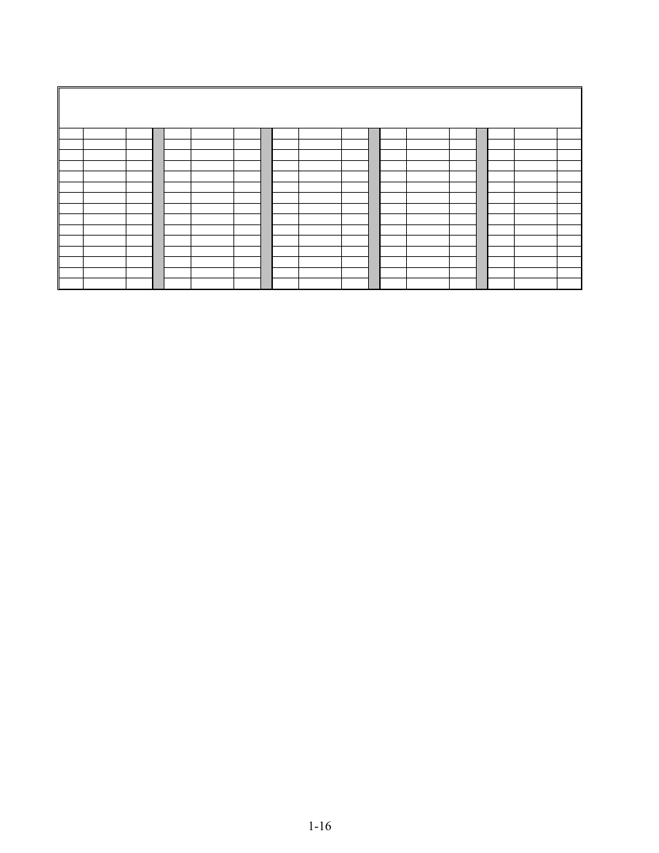 Probe resistance chart | Frymaster FOOTPRINT E4 User Manual | Page 21 / 88