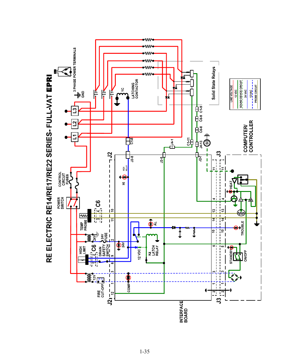 Frymaster FOOTPRINT E4 User Manual | Page 40 / 88