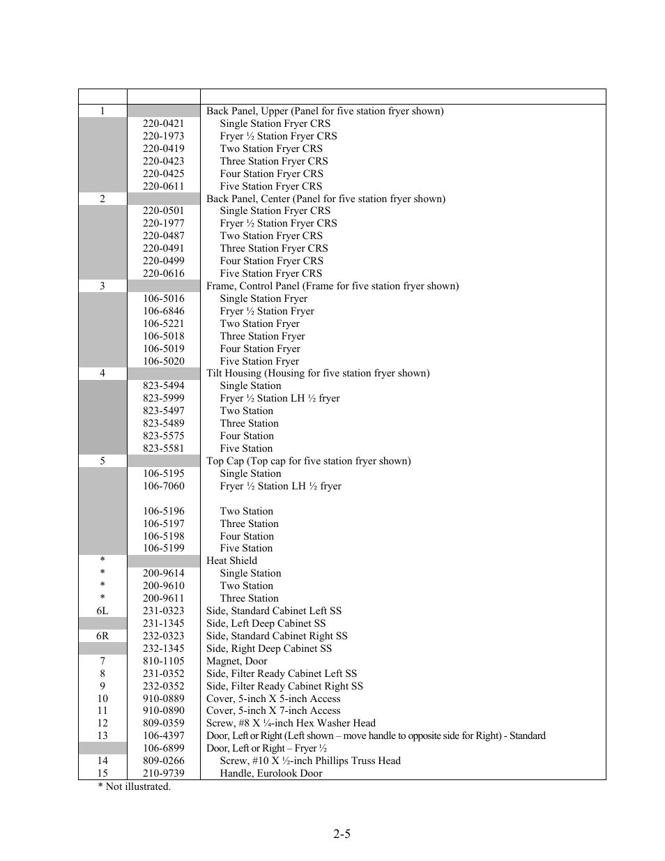 Frymaster FOOTPRINT E4 User Manual | Page 46 / 88