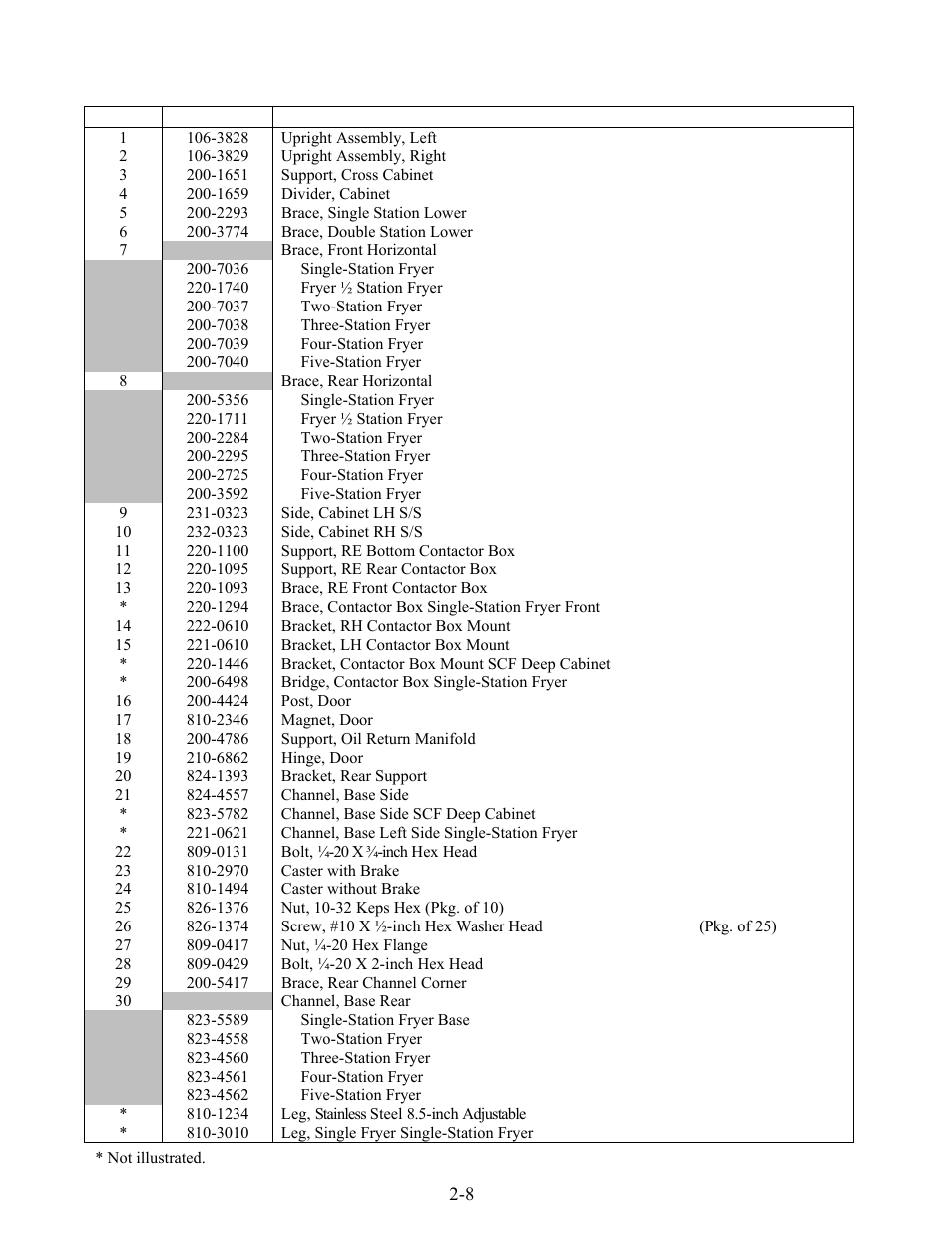 Frymaster FOOTPRINT E4 User Manual | Page 49 / 88